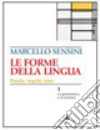 LE FORME DELLA LINGUA LE FORME DELLA LINGUA